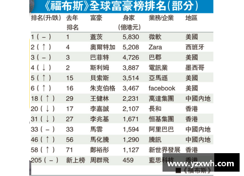 体育巨星财富榜单：谁是顶尖富豪？