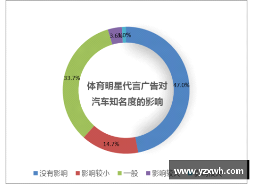 体育明星代言药品的原因及其对市场的影响分析