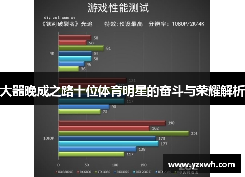 大器晚成之路十位体育明星的奋斗与荣耀解析